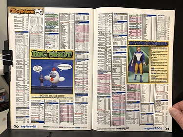 ToyFare - August, 2001