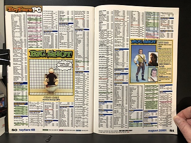 ToyFare - August, 2001